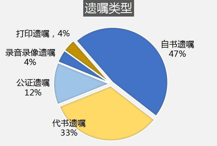 遺囑繼承過戶需要多少費(fèi)用？